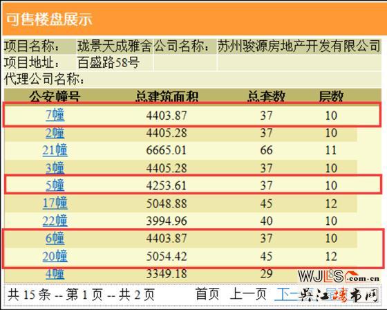 中骏云景台领预售证 备案价13123.25-15919元/平