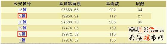 碧桂园天誉领预售证 备案价8791-10223元/平