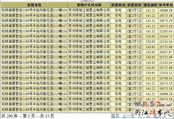 半岛印象花园领预售证 备案价18462-22660元/平