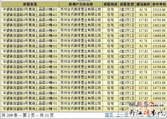 当代ΜΟΜΛ大湖上品领预售证 备案价14203.86-15333.87元/平