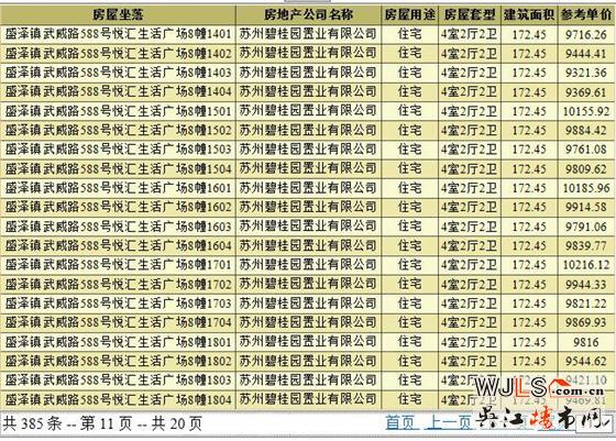 碧桂园天誉领预售证 备案价8791-10223元/平