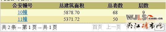 当代ΜΟΜΛ大湖上品领预售证 备案价14203.86-15333.87元/平