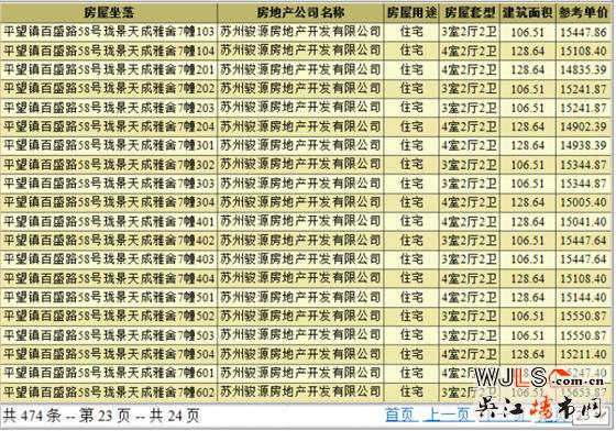 中骏云景台领预售证 备案价13123.25-15919元/平