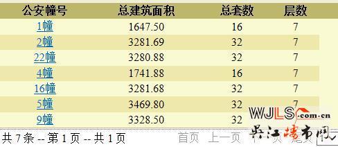 万科翡翠公园领预售证 备案价4000-23439元/平