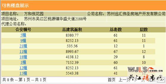 万和悦花园领预售证 备案价9135-11863元/平