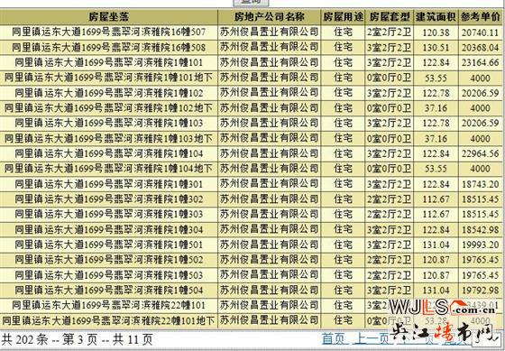 万科翡翠公园领预售证 备案价4000-23439元/平