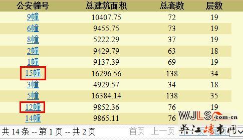 锦麟九里领预售证 备案价15155-19795元/平