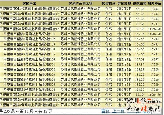当代ΜΟΜΛ大湖上品领预售证 备案价15179.5-17220元/平
