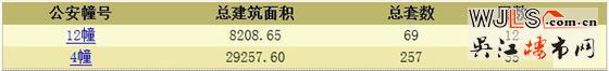 联发颂棠雅庭领预售证 备案价19648-21556元/平