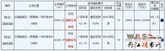 吴江汾湖高新区挂地！最高起拍楼面价9800元/平！