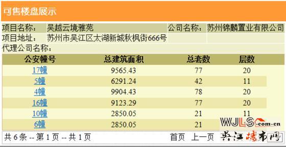 锦麟云境领预售证  开盘当日全部售完