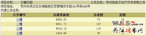 国风云樾花园领预售证 9月28日加推二期房源