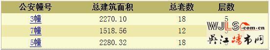 当代ΜΟΜΛ大湖上品领预售证 备案价15179.5-17220元/平
