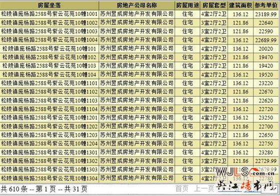 中南紫云集领预售证  预计9月28日加推