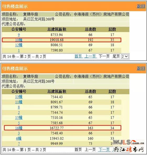 中海富仕居领预售证 今日开盘