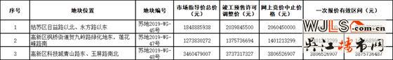 苏州新挂5宗地！3宗涉宅，11月6日开拍！