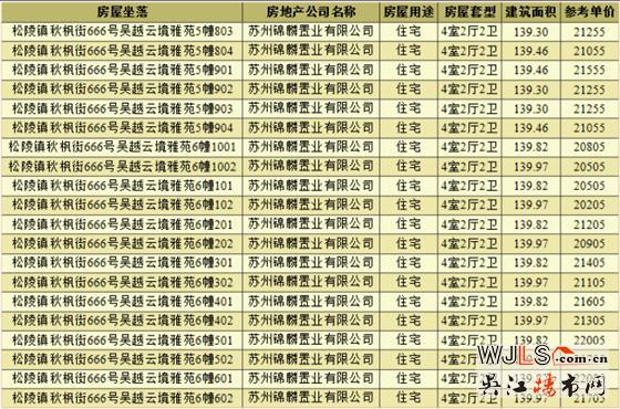 锦麟云境领预售证  开盘当日全部售完