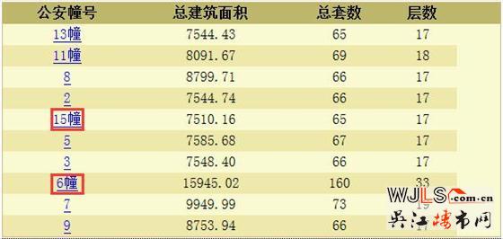 中海富仕居领预售证 备案价16628-20328元/平