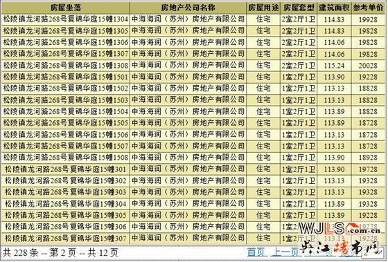 中海富仕居领预售证 备案价16628-20328元/平