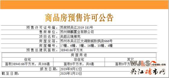 锦麟云境领预售证  开盘当日全部售完