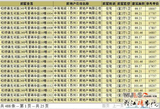 中海富仕居领预售证 今日开盘