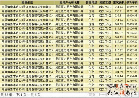 新城九鲤江南领预售证  总价370万-1000万元/套