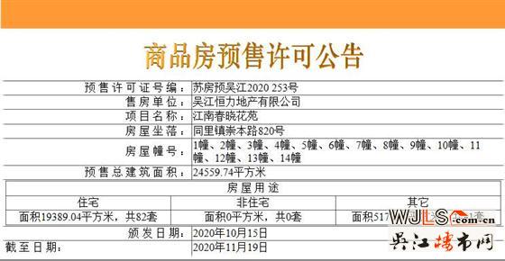 新城九鲤江南领预售证  总价370万-1000万元/套