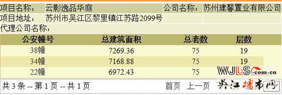 156万起！汾湖保利湖畔云上本周六首次开盘