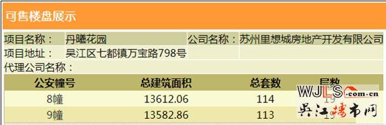 达西庄园领取预售证  备案价12477-13981元/平米
