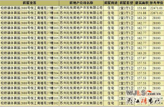 建发悦江南领预售证  备案价20770-29277元/平米