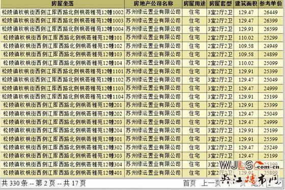 枫和九里领预售证  备案价24349-27249元/平米