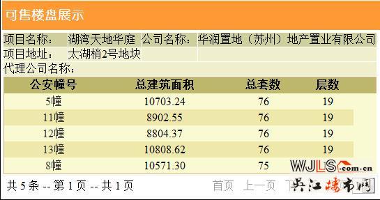 湖湾天地首领预售证  开盘还打折