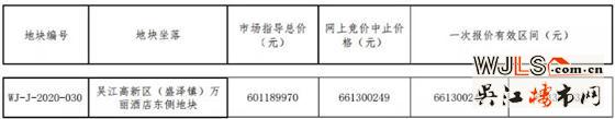 5.8亿！吴江挂地！12月19日上午开拍！