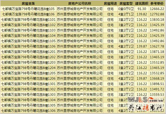 达西庄园领取预售证  备案价12477-13981元/平米