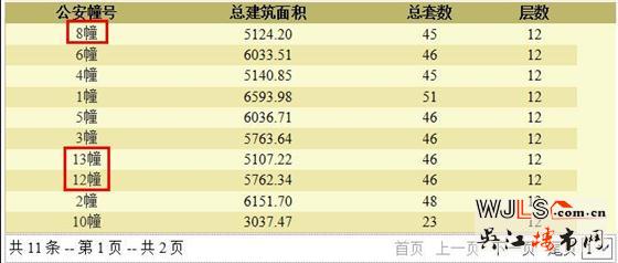枫和九里领预售证  备案价24349-27249元/平米