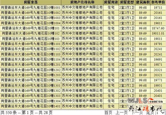 中交九雅花园最后批次房源领证  备案价18747.6-22120元/平米