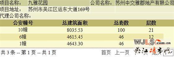 中交九雅花园最后批次房源领证  备案价18747.6-22120元/平米