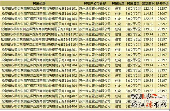 樾丽云庭装修房领证 备案价23846.5-26447元/平米