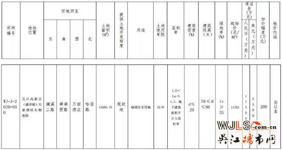 5.8亿！吴江挂地！12月19日上午开拍！