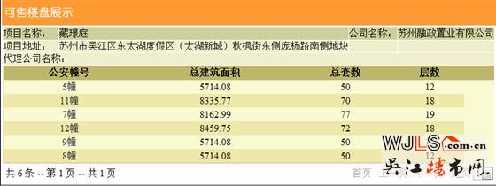 苏州湾藏璟首领预售证  今晚8点开盘