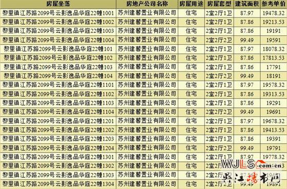 156万起！汾湖保利湖畔云上本周六首次开盘