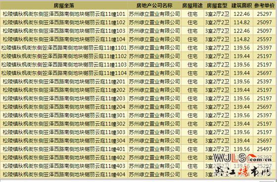 绿地潮映江南首领预售证  预计今日开盘