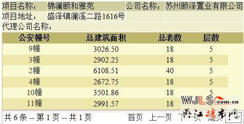 颐和公馆领预售证  备案价17289-22250元/平米