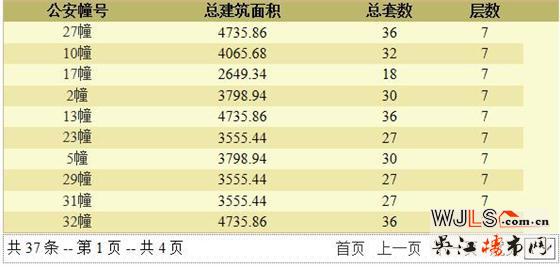 建发悦江南领预售证 备案价22442-28193元/平米
