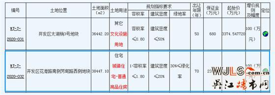 7.91亿！吴江花港挂地！将于12月30日开拍！