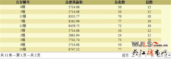 苏州湾藏璟领预售证  备案价21150.57-28177.47元/平米