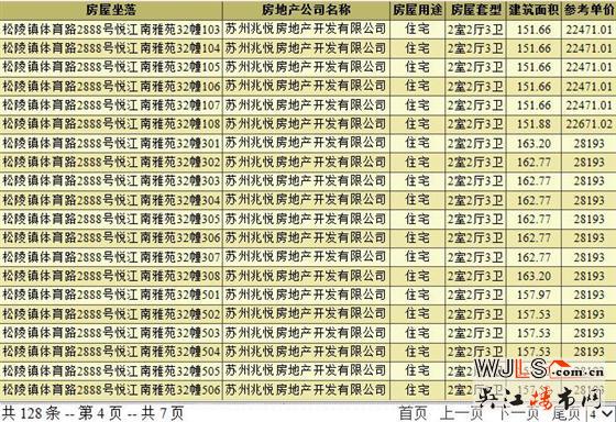 建发悦江南领预售证 备案价22442-28193元/平米