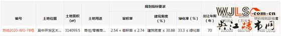 吴中太湖新城再挂商住地块！起拍总价超66亿！