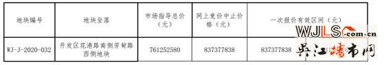 7.91亿！吴江花港挂地！将于12月30日开拍！