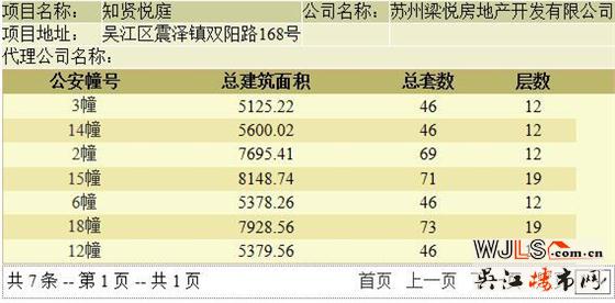 中梁知贤悦庭首领预售证  备案价10274-12663元/㎡